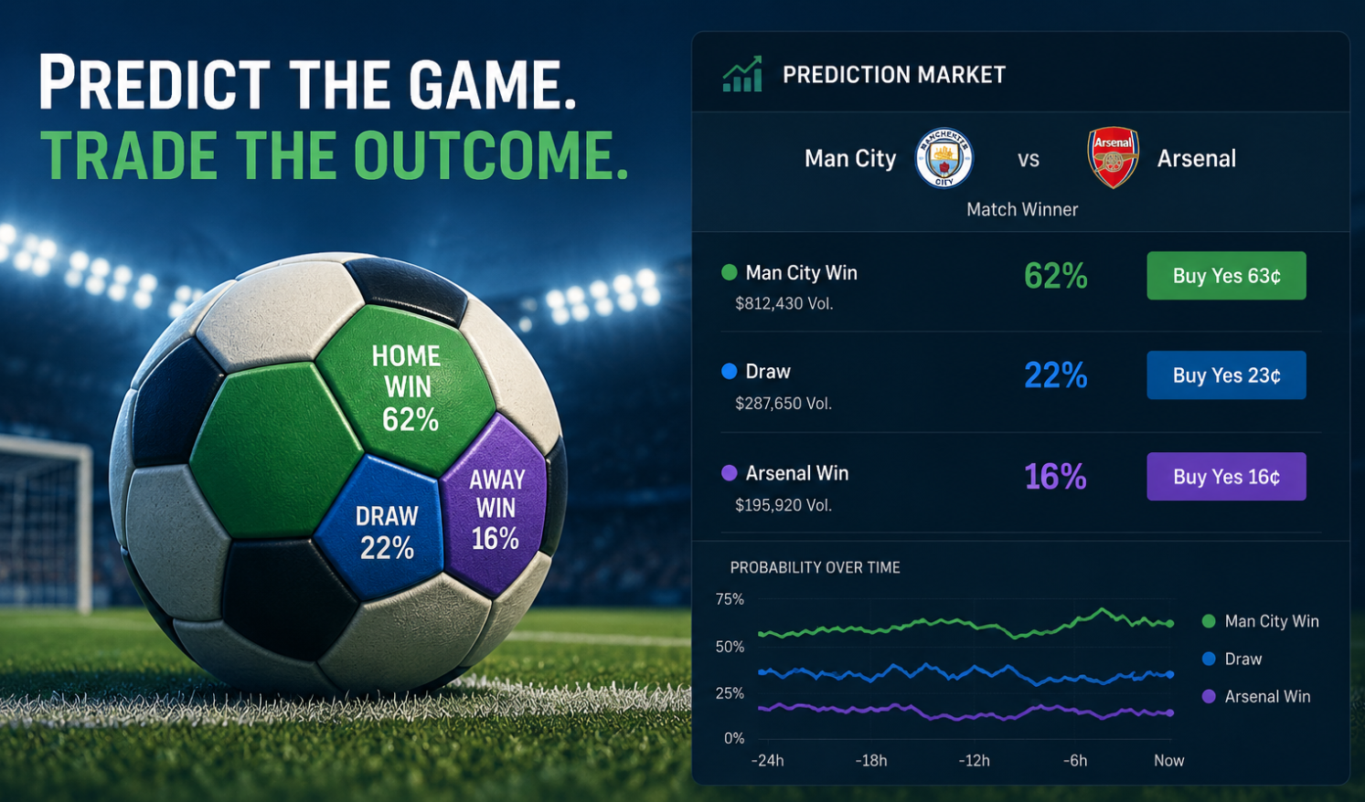 Women's soccer and women in sports leadership. Prediction Markets.